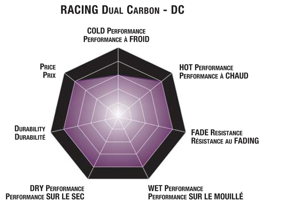 Колодки гальмівні SBS Road Racing 960DC Dual Carbon