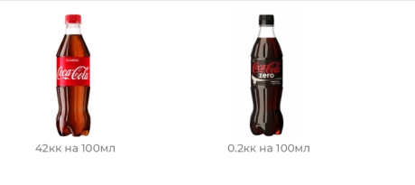 15 способов снижения калорийности